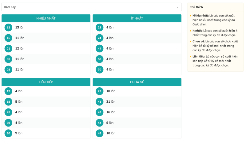 Mẹo giúp bạn chơi Keno Max88 dễ thắng hơn
